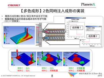 【多色成形】2色同時注入成形の実装