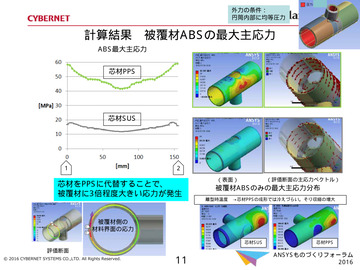 計算結果 被覆材ABSの最大主応力