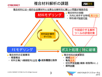 複合材料解析の課題