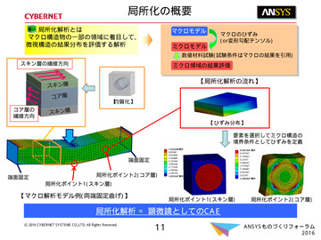 局所化の概要