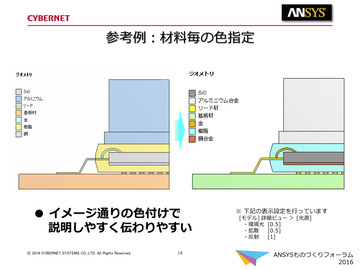 参考例：材料毎の色指定