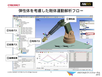 弾性体を考慮した剛体運動解析フロー