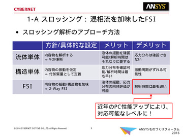 1-A スロッシング : 混相流を加味したFSI