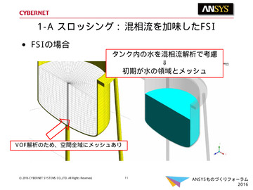 1-A スロッシング : 混相流を加味したFSI