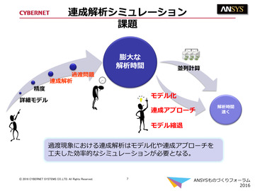 連成解析シミュレーション