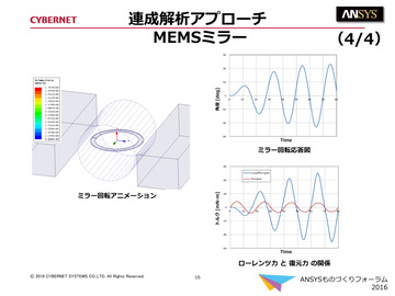 連成解析アプローチ