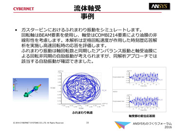 流体軸受