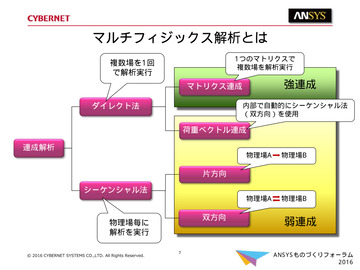 マルチフィジックス解析とは