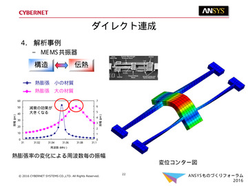 ダイレクト連成