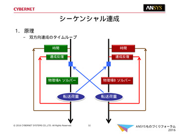 シーケンシャル連成