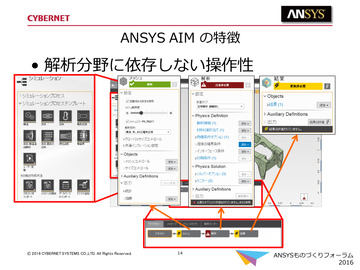 Ansys AIM の特徴