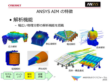 Ansys AIM の特徴