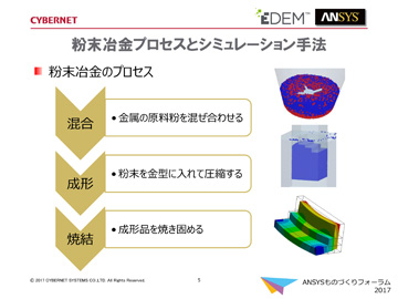 粉末冶金のプロセス