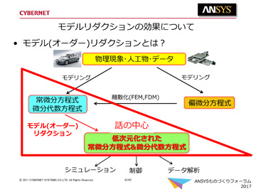 モデルリダクションの効果について