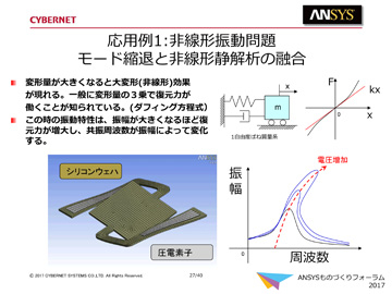 応用例1:非線形振動問題 モード縮退と非線形静解析の融合