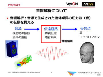 音響解析について