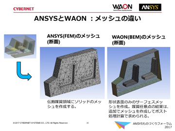 AnsysとWAON ：メッシュの違い