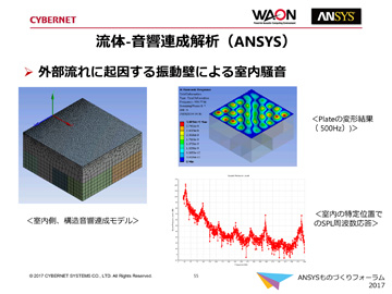 流体-音響連成解析(Ansys)