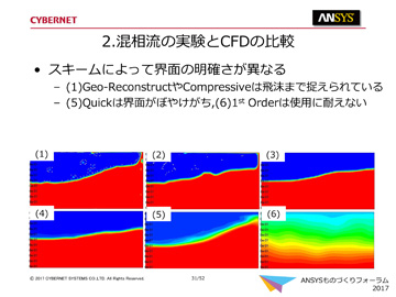 スキームによって界面の明確さが異なる