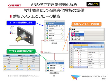 Ansysでできる最適化解析