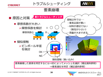 トラブルシューティング