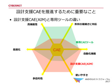 設計支援CAEを推進するために重要なこと