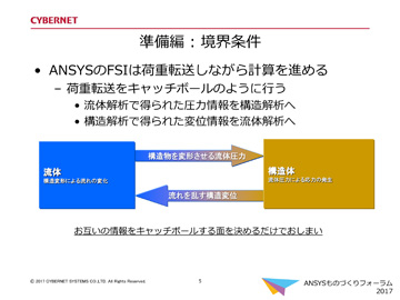 準備編 : 境界条件