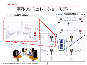 車両のシミュレーションモデル