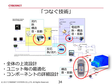 「つなぐ技術」