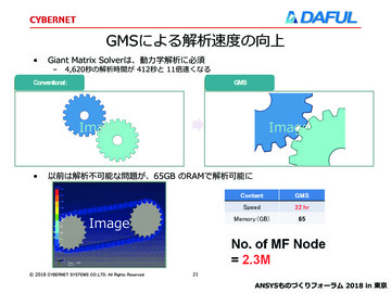 GMSによる解析速度の向上