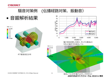 騒音対策例（伝播経路対策、振動音）