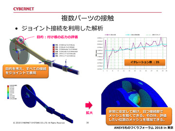 複数パーツの接触<br>ジョイント接続を利用した解析