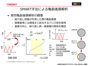 SMART手法による亀裂進展解析