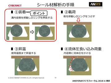 シール材解析の手順