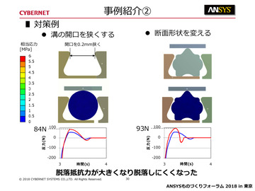 事例紹介(2)（固着脱落）対策例