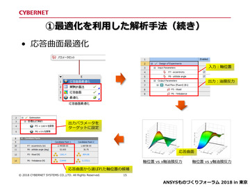 (1)最適化を利用した解析手法<br>応答曲面最適化