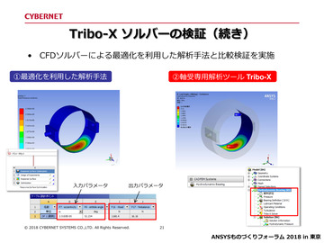 Tribo-Xソルバーの検証<br>CFDソルバーによる最適化を利用した解析手法と比較検証を実施