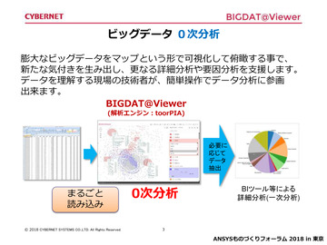 ビッグデータ0次分析