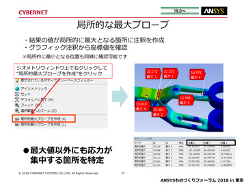 結果の値が大きい個所の特定 局所的な最大プローブ