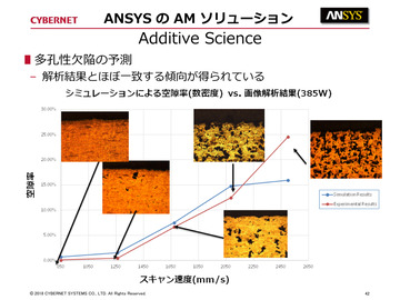 Additive Science<br>多孔性欠損の予測