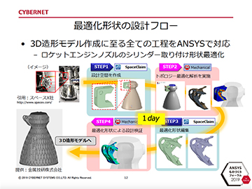 最適化形状の設計フロー