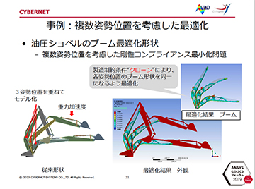 油圧ショベルのブーム最適化形状