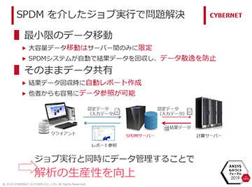 21 SPDM を介したジョブ実行で問題解決