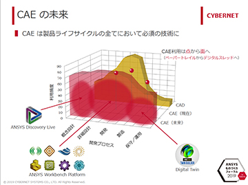 28 CAE の未来