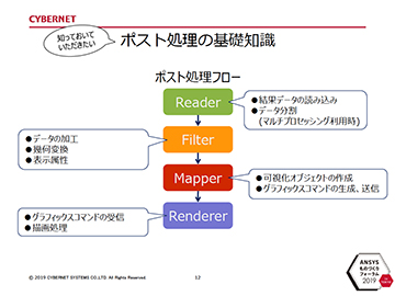 ポスト処理の基礎知識