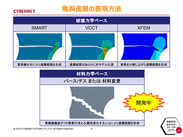 9 破壊力学/材料力学ベースでの亀裂進展の表現方法