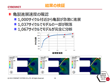 26 亀裂進展速度の確認