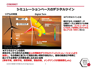 4 シミュレーションベースのデジタルツイン