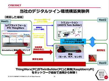 32 当社のデジタルツイン環境構築実験例