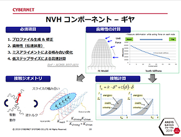 18 NVH コンポーネント - ギヤ